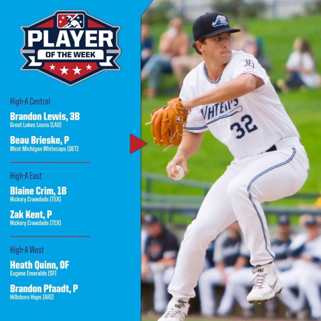 Congrats to former GCC Gaucho…#Tigers righty Beau Brieske struck out nine over seven scoreless frames for <a href="/wmwhitecaps/">West Michigan Whitecaps</a>.