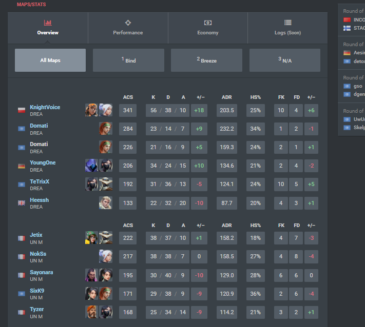 OFMCEO's tweet photo. this is why we win 6v5 is freelo https://t.co/gfCEiIupnk