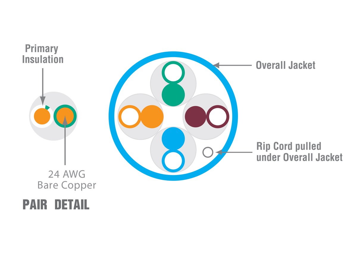 The XS cable includes a number of design features intended to speed installation while also maximizing shipping capabilities and warehouse space. Visit ow.ly/Byqa50Cfrbs to learn more and call today at 1-800-772-0116! #HCA #Hitachi #HCAproduct