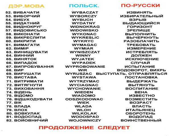 Польские слова в русском. Сложные слова на украинском языке с переводом на русский. Базовые украинские слова и фразы с переводом на русский. Сложные украинские слова с переводом. Основные украинские слова с переводом на русский.