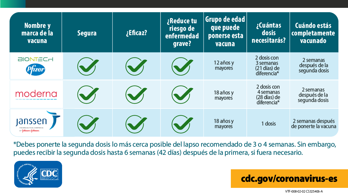Cnaizzira's tweet photo. @Amarggo1 @MinSaludCol Te puede servir https://t.co/9SX0770CAD