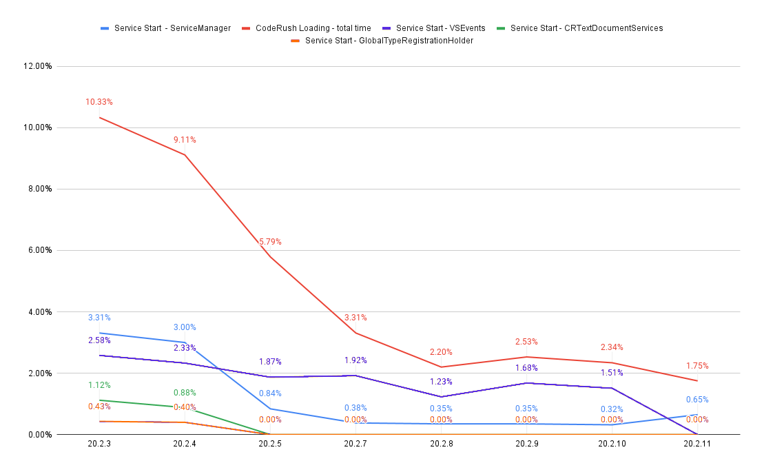 CodeRush tweet media