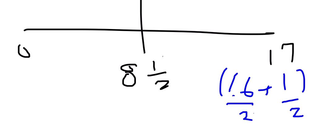 Great visualization. Here’s one where student uses an odd distance, decomposes as doubles + 1 or even + 1. Then “sees the halfway point as a fraction. Now knows half of 17.