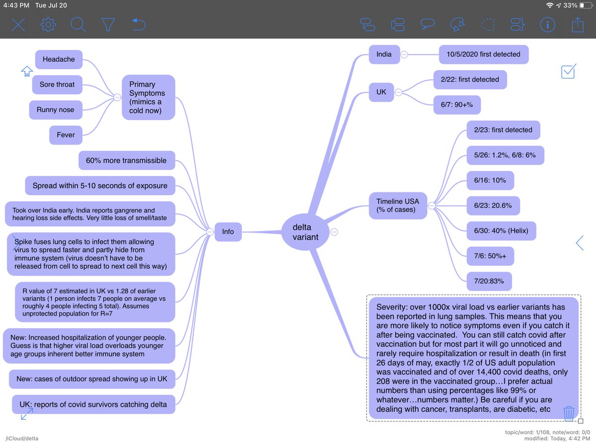 BurkeyTodd's tweet image. Just quick update to my Delta Variant mind map.