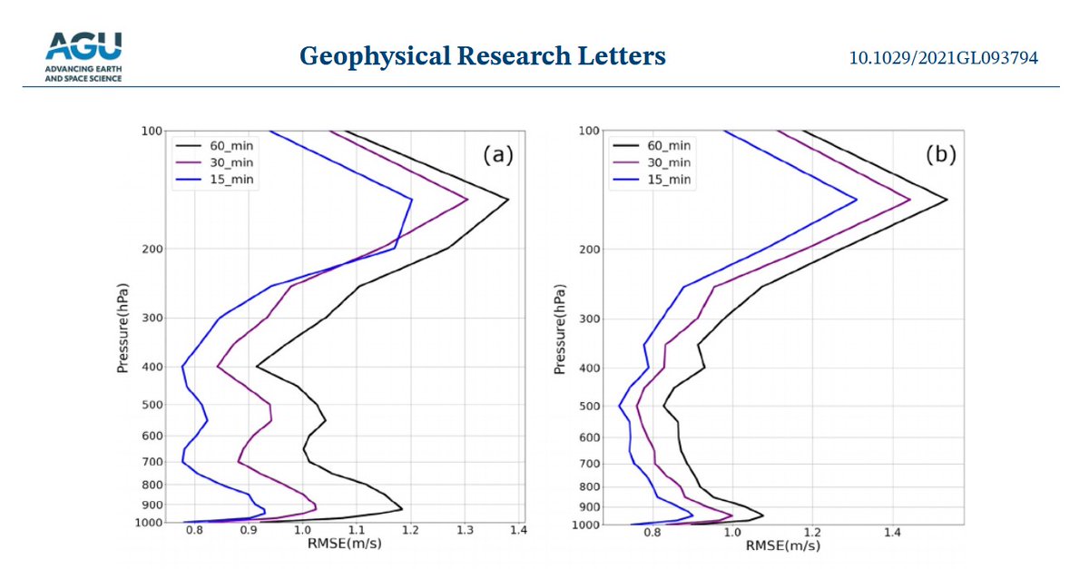 GOESguy's tweet photo. "4-Dimensional Wind Fields From #Geostationary #Hyperspectral #Infrared #Sounder #Radiance Measurements With High Temporal Resolution" for #TyphoonMaria: https://t.co/KlFDLNejBB JGR @theAGU. Observed 15-min temporal resolution IR data better depicts the horizontal wind components https://t.co/ZiHnoic8dq