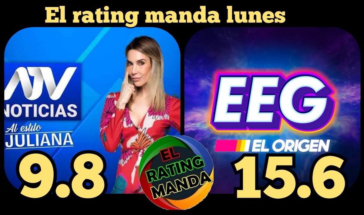 ELRATINGMANDA's tweet photo. #ElRatingManda lunes
#LuzDeLuna 18,9
#DVAB 18,9
#EEG 15,6
#AN 14,4
#LosMilagros 11,7
#Andrea 10,5
#Magaly 10,2
#Juliana 9,8
#LosMilagros 9,7
#DoctorMilagro 9,1
#LaBanda 8,6
#AFHS 8,4
#90Central 8,3
#ATVNoticias 8,3
#Fatmagul 8,2
#LaVoz 7,9
#EBDT 7,5
#1Edicion 7
#AmericaHoy 6,8 https://t.co/KjLIKJIvWe