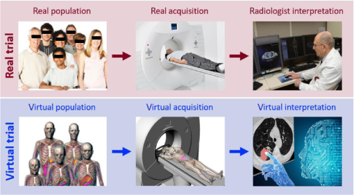 DukeCVIT's tweet photo. Want to learn about Virtual Imaging Trials (VIT)?
@ehsanabadi1 wrote a comprehensive review on VIT's progress, challenges, & prospects in the ๐๐ฐ๐ถ๐ณ๐ฏ๐ข๐ญ of ๐๐ฆ๐ฅ๐ช๐ค๐ข๐ญ ๐๐ฎ๐ข๐จ๐ช๐ฏ๐จ @SPIEtweets @DukeRadiology @DukeRAILabs #Radiology #VirtualImaging
https://t.co/3jQaS2R3En https://t.co/IfW21fHckT