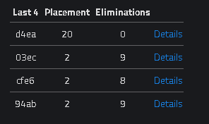 🥈2nd GC Finals (R$3000) <a href="/wisheydp/">wisheydp</a>  <a href="/technoviking46/">tech</a> 
Obrigado <a href="/GamersClubFN/">Gamers Club Fortnite</a>