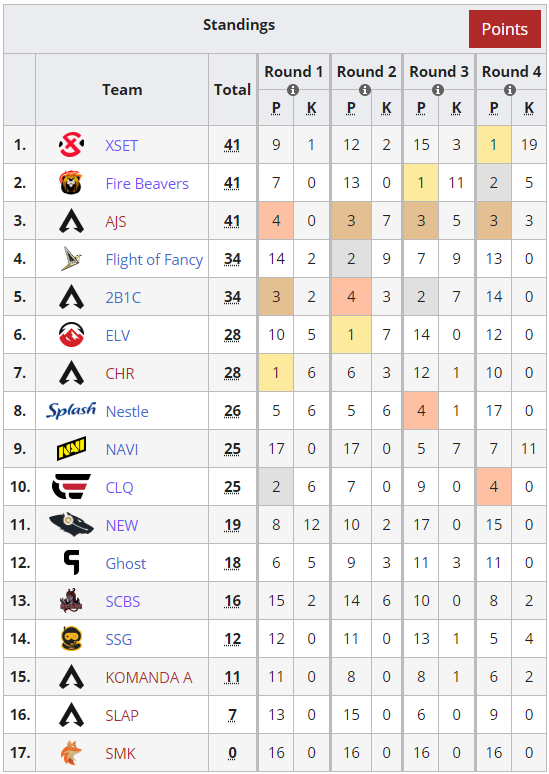 X22jORI's tweet image. Well make that 2/2, 2 tournaments that we qualified for. Got 🥉3rd in todays @boomtvesports DreamHack Invitational - Proving Grounds Qualifier 

@AJSAPEX -
@accented_yxN 
@X22jORI 
@Siven_san 

#AJSAPEX