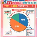 電話をつなっぎぱなしにして生活を送る!リモート同棲の実態に驚き!
