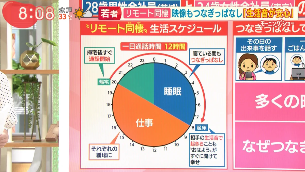 電話をつなっぎぱなしにして生活を送る！リモート同棲の実態に驚き！