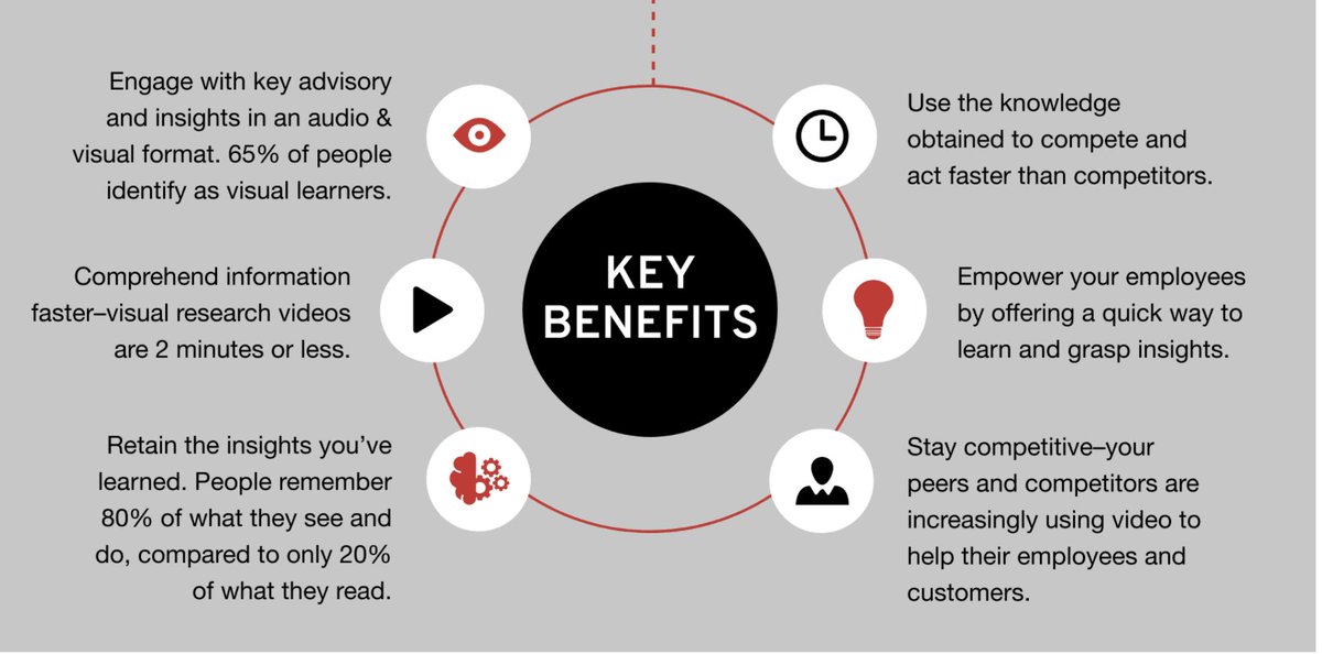 AragonResearch1's tweet image. Make the shift to Aragon’s unique market offering: #VisualResearch 
aragonresearch.com/infographic-vi…