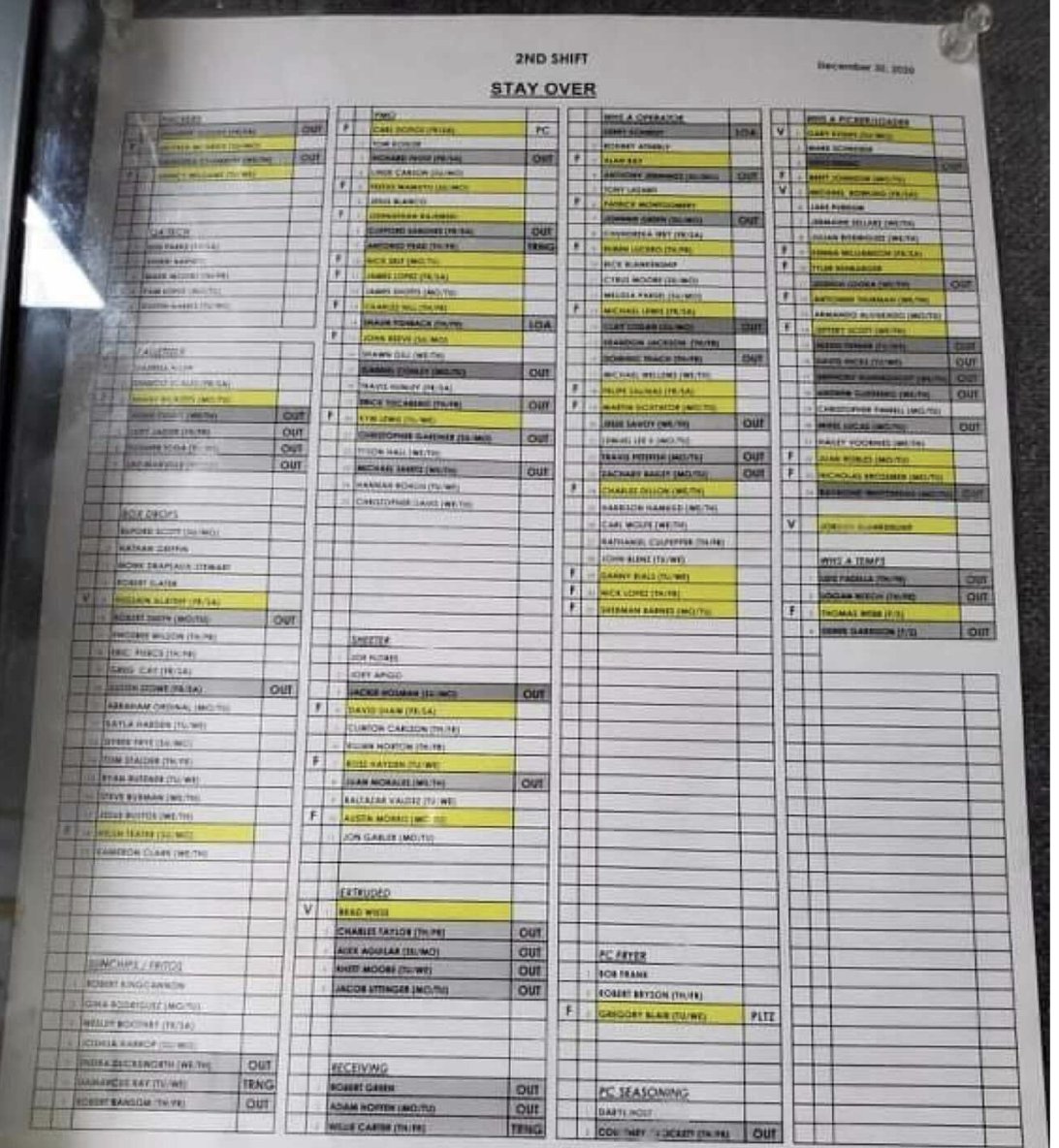 MorePerfectUS's tweet photo. NEW: More Perfect Union has obtained timesheets confirming Frito-Lay's rampant abuse of mandatory overtime.

Yesterday, @FritoLay claimed that reports of forced overtime were "grossly exaggerated."

These timesheets prove them wrong. The “F” next to each name stands for "Forced." https://t.co/5noTO6niyf