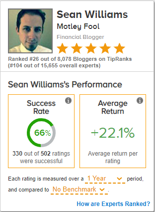 AMCScam's tweet image. So I'm waaaayyyyy smarter by your definition. Thanks Ry! #AMCScam