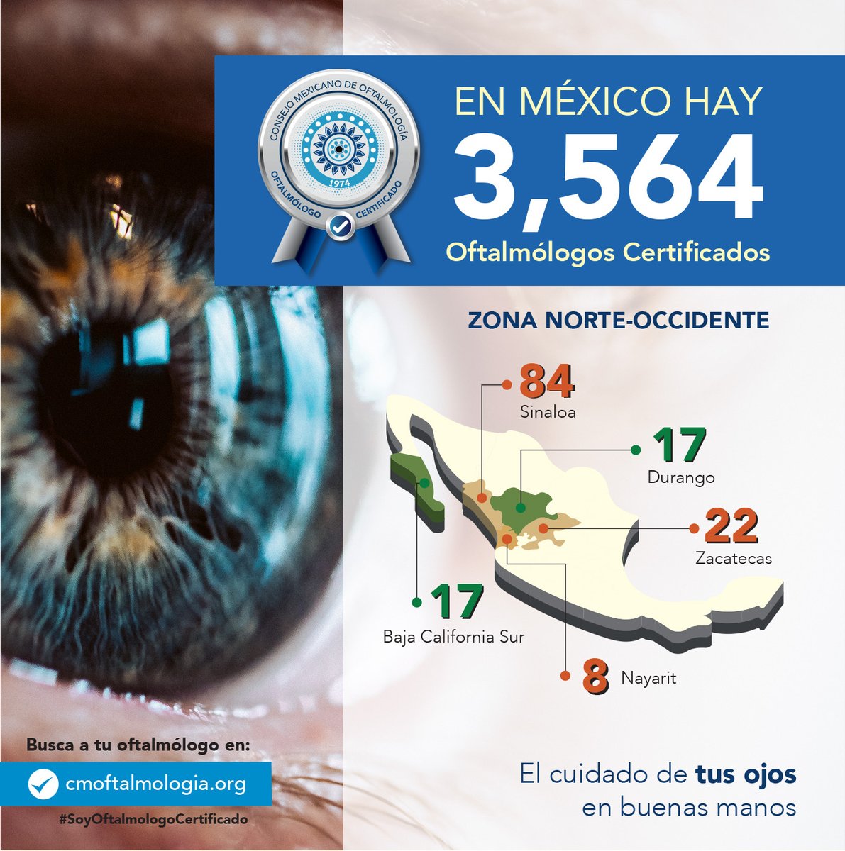 cmoftalmologia_'s tweet image. En México hay 3564 Oftalmólogos Certificados. La zona norte-occidente del país cuenta con 148 médicos especializados en los ojos, debidamente certificados ante el CMO, divididos en 5 estados. Busca a tu oftalmólogo en cmoftalmologia.org
#SoyOftalmologoCertificado
