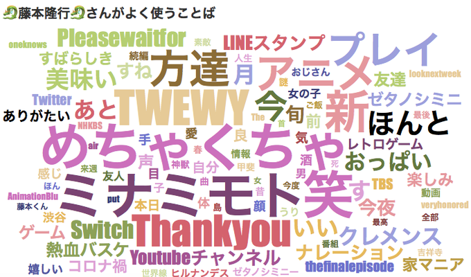 รายการของ七夢 ได ถ กส งไปทว ต Fujimoto0105 จอแสดงผลในหน าย งภาพถ ายและว ด โอ Rt Fav ร บการทว ตท ม ความหมายเพราะจะปรากฏเด นช ด 1 Page