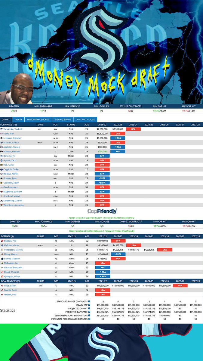 fifth_line_pod's tweet photo. One more day till the #SeattleDraft! We used @CapFriendly to make our own mock draft! 
•
Go @SeattleKraken!! 
• 
Check out the link to make your own! https://t.co/PRVEkL5Mty https://t.co/5VrCj9HpTi