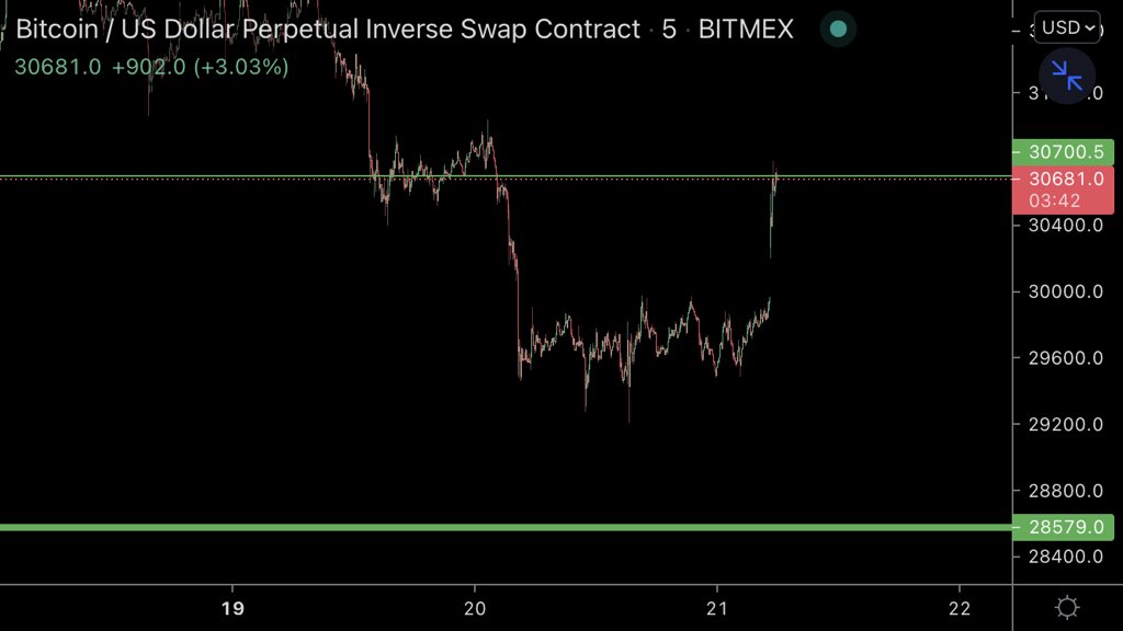 TraderSZ tweet media