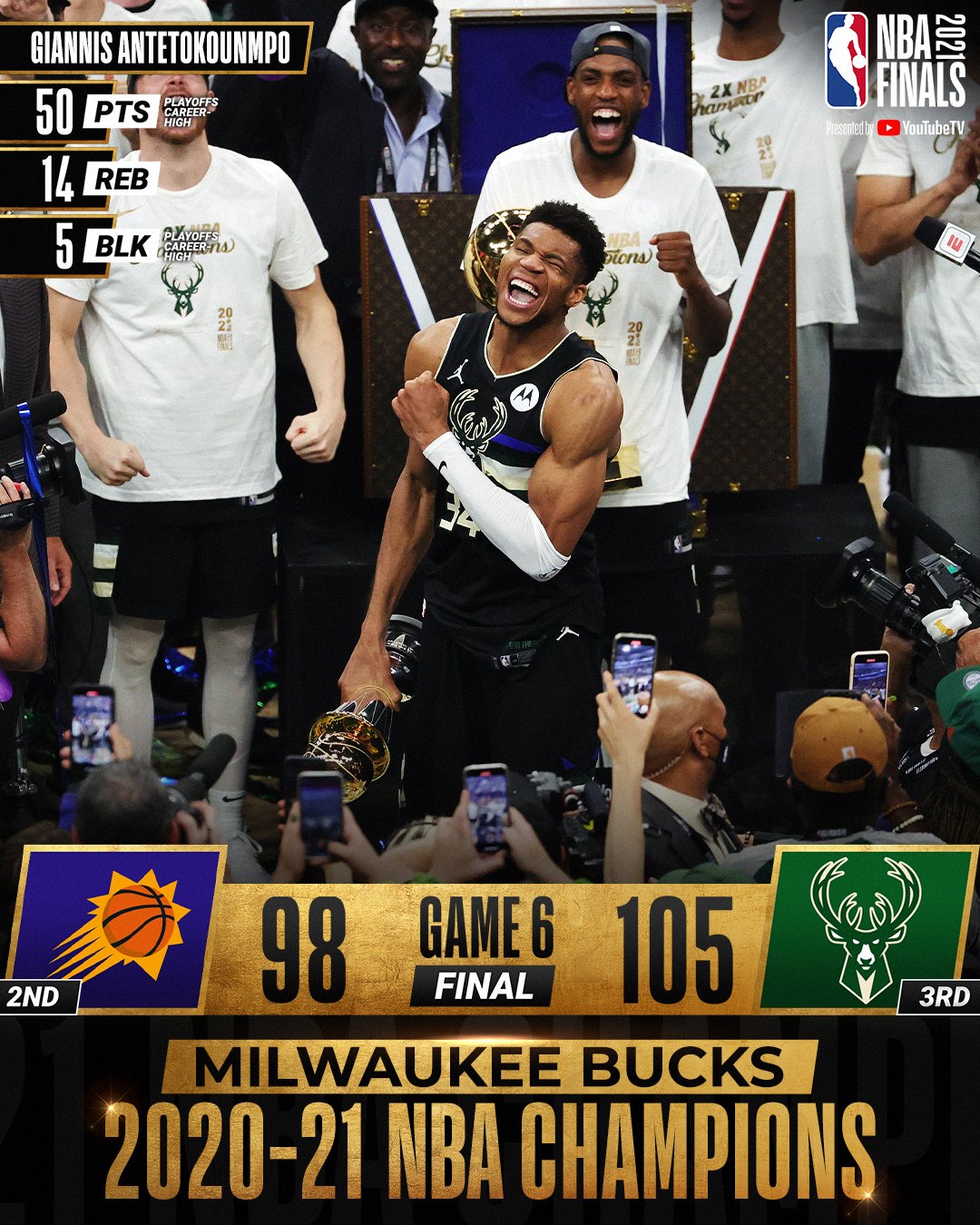 Khris Middleton is Clutch. The #Bucks survive another game, winning game 4  in overtime by 3 points despite Giannis leaving early in the 2nd…