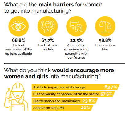 InlandEmpireWIM's tweet photo. #Diversity drives #Innovation - Shaping the future! 

https://t.co/jC8QxsILeL https://t.co/gEu51Mgn1b