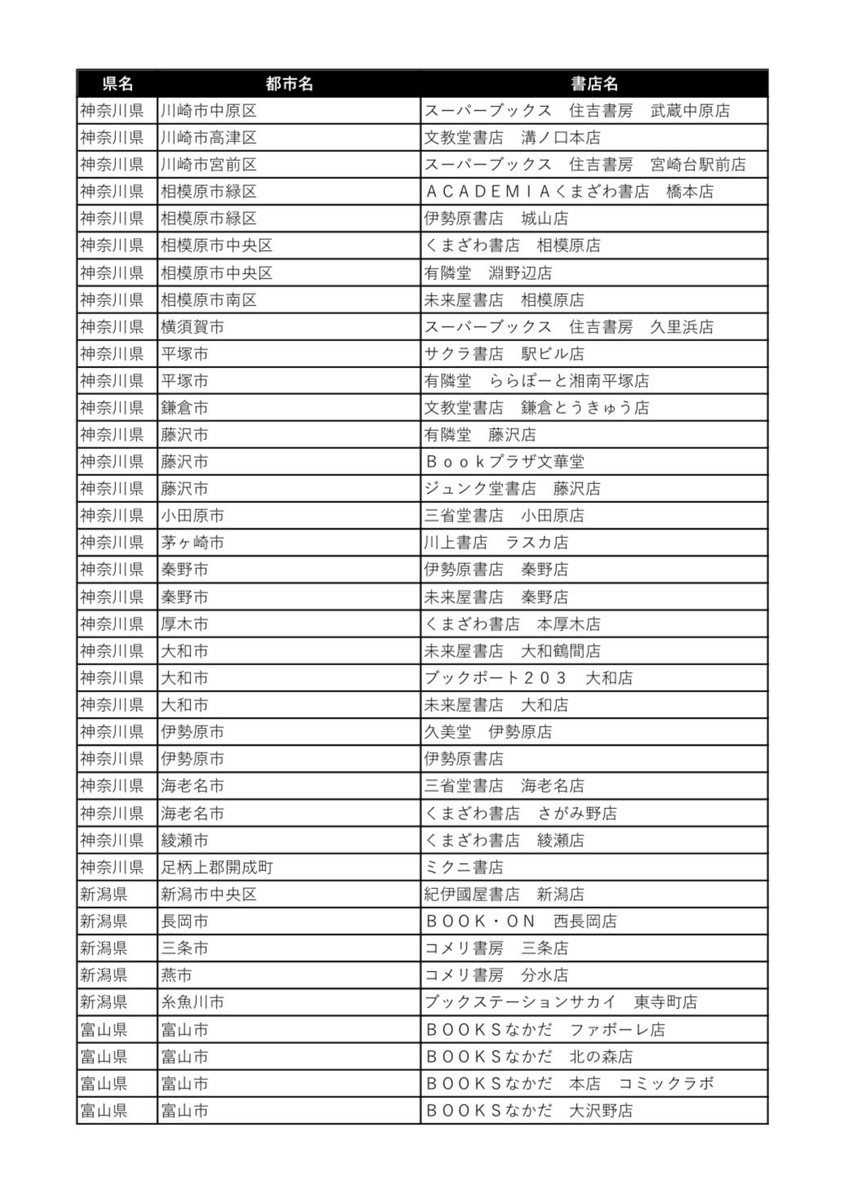 兄彼3巻、ペーパー添付書店様一覧です😊🎶2/4

⚠️注意点⚠️

※配布方法は店舗により異なります。
※特典は数量に限りがあります。無くなり次第終了いたします。
※リストにない配布店舗もございます。 