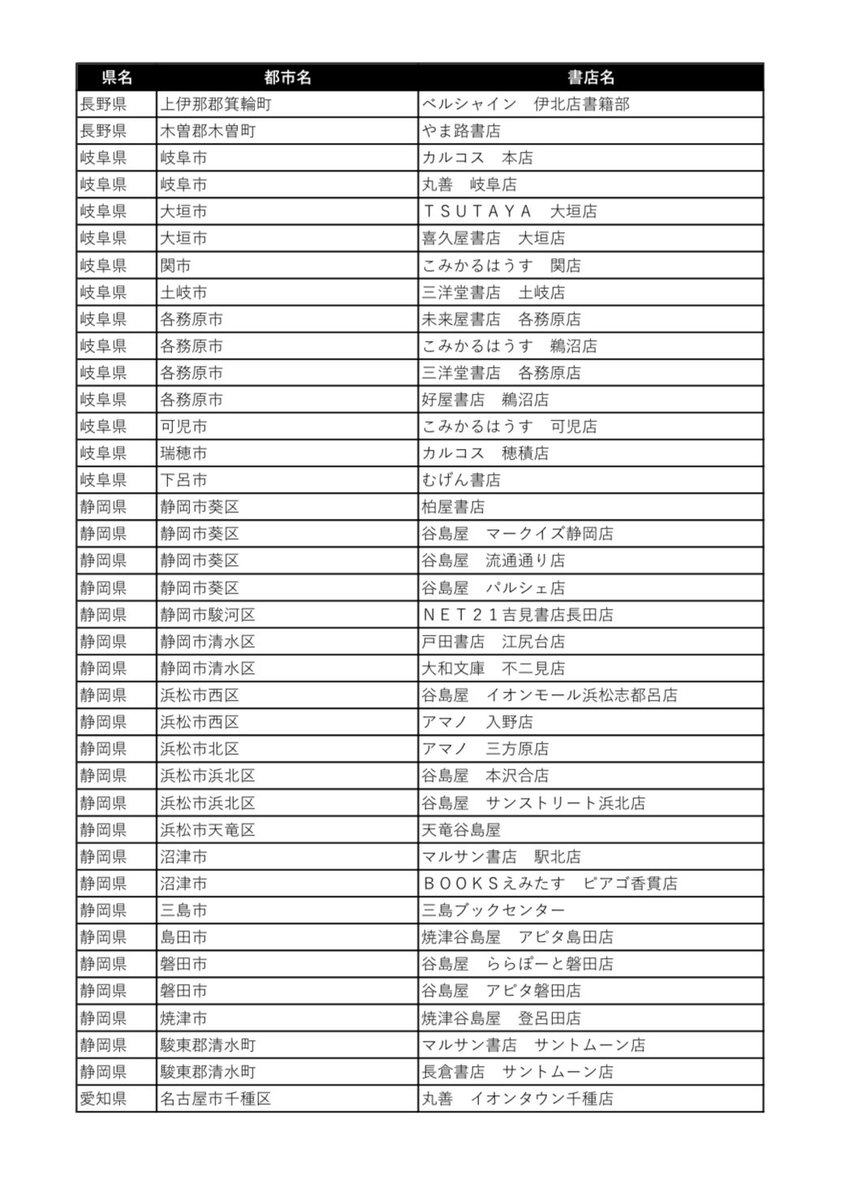 兄彼3巻、ペーパー添付書店様一覧です😊🎶3/4

⚠️注意点⚠️

※配布方法は店舗により異なります。
※特典は数量に限りがあります。無くなり次第終了いたします。
※リストにない配布店舗もございます。 