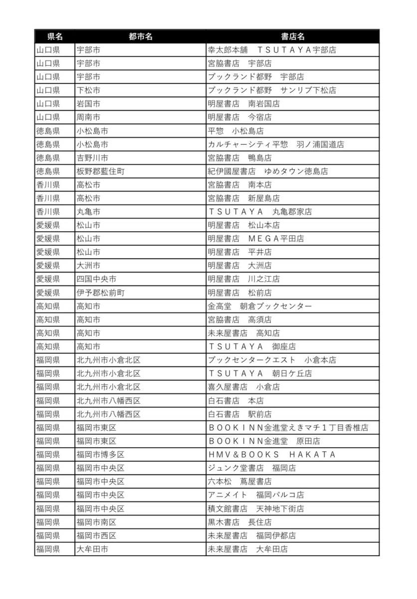 兄彼3巻、ペーパー添付書店様一覧です😊🎶 4/4

⚠️注意点⚠️

※配布方法は店舗により異なります。
※特典は数量に限りがあります。無くなり次第終了いたします。
※リストにない配布店舗もございます。 