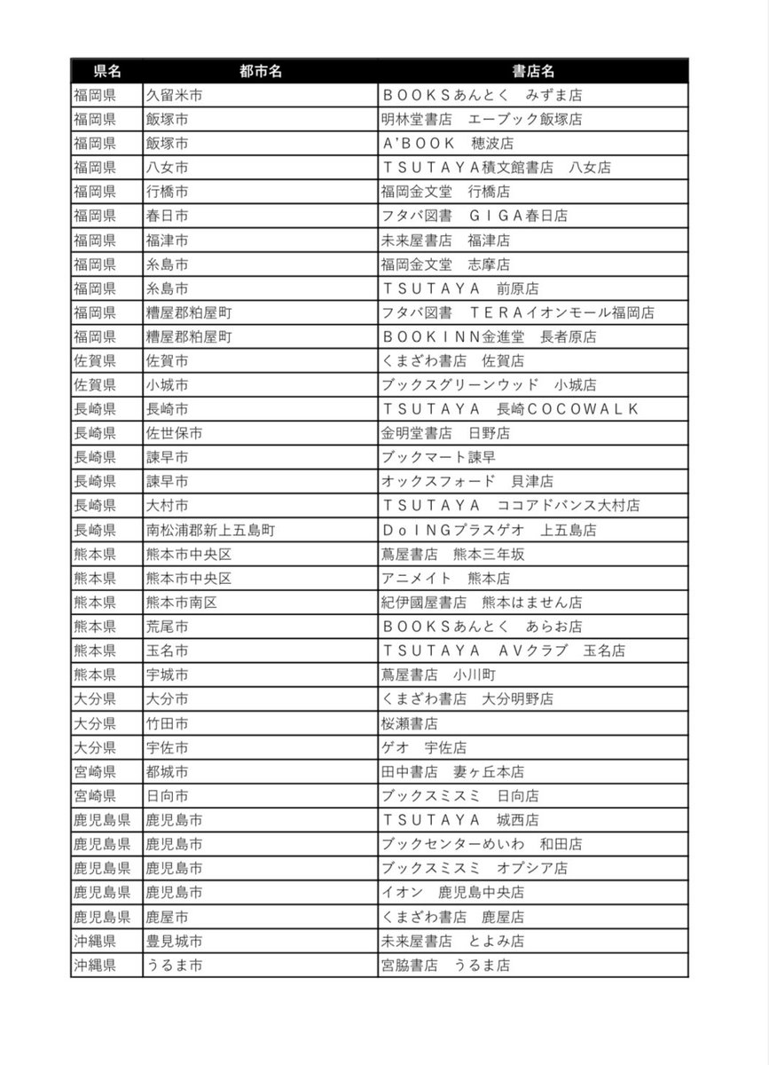 兄彼3巻、ペーパー添付書店様一覧です😊🎶 4/4

⚠️注意点⚠️

※配布方法は店舗により異なります。
※特典は数量に限りがあります。無くなり次第終了いたします。
※リストにない配布店舗もございます。 