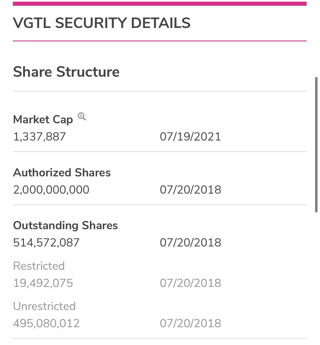 nxtplse's tweet image. $VGTL- one of the cheapest opportunities with this SS. Current controlling management is actively pursuing a deal for them with $PREC to get a cash infusion into the shell. Expecting that to happen, as they wouldn’t have quietly mentioned it for no reason.