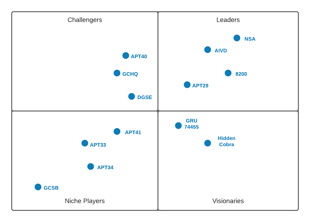 Am I doing this right?