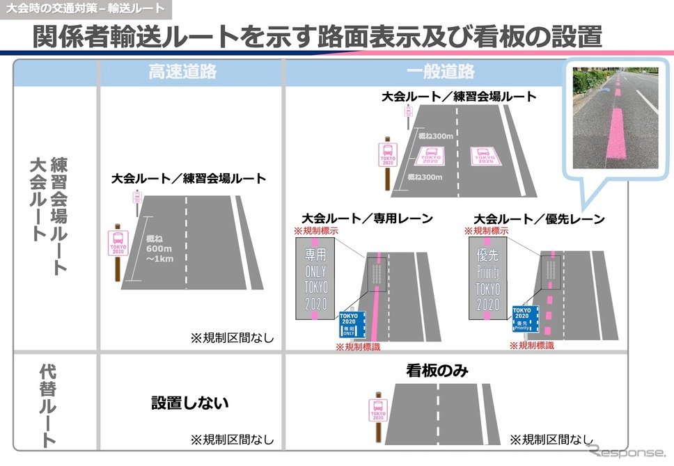 東京2020オリンピック大会の開幕を控え、7月19日から、首都圏では各種交通規制が始まった

道路の大会関係車両専用レーンを走ったら、罰金6000円だ。路面のピンクのラインには注意されたい

https://t.co/QGx2j3ldIS 