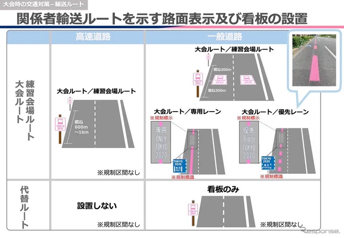 東京2020オリンピック大会の開幕を控え、7月19日から、首都圏では各種交通規制が始まった道路の大会関係車両専用レーンを走ったら、罰金6000円だ。路面のピンクのラインには注意されたい 