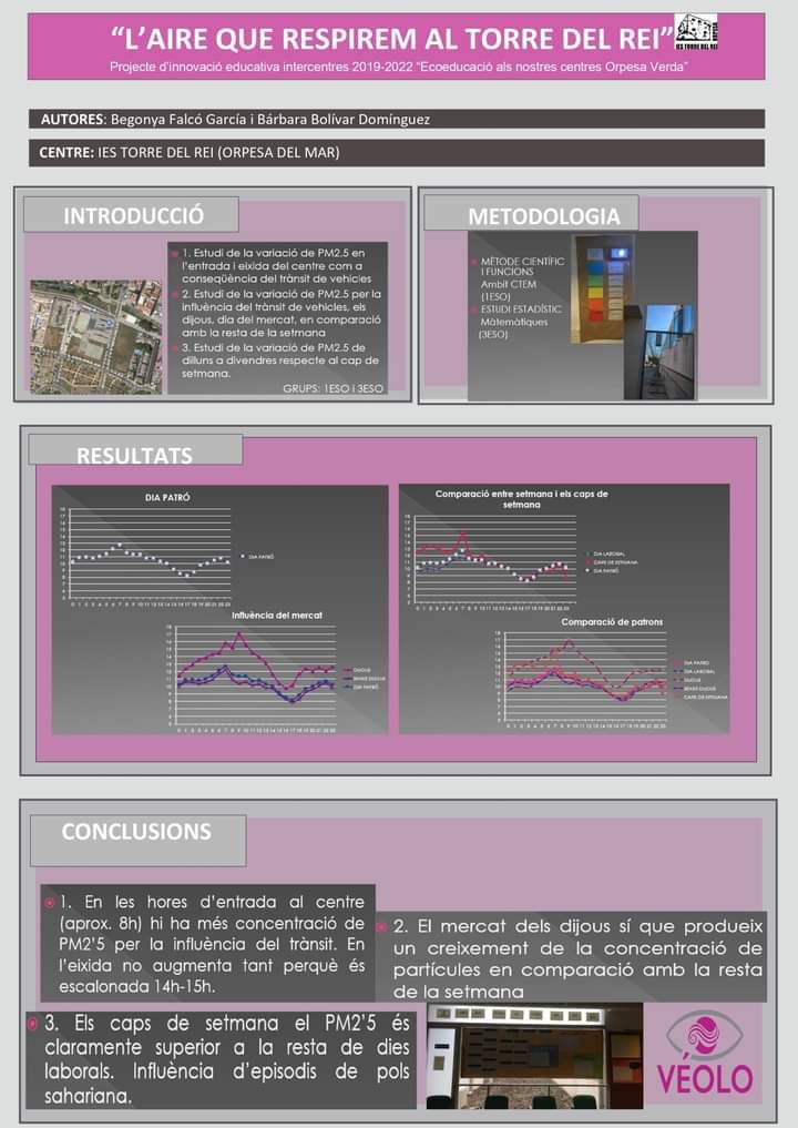 IES Torre del Rey ha centrado su proyecto sobre contaminación atmosférica dentro del programa educativo "Veo el Aire que Respiro" en la calidad del aire las rutas escolares.
Aquí tenéis sus resultados