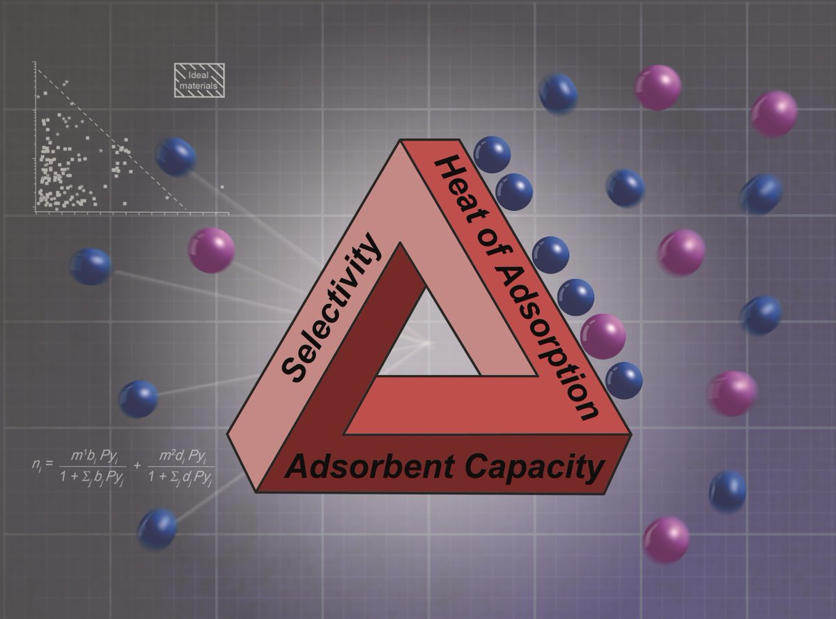 ChemCommun's tweet photo. This #ChemCommCover article features in our 2021 Emerging Investigators collection ✨ Read 'An upper bound visualization of design trade-offs in adsorbent materials for gas separations: alkene/alkane adsorbents' by Matthew Cowan now 👉 https://t.co/kc9VwTfQE2 https://t.co/xdJtOLeDrA
