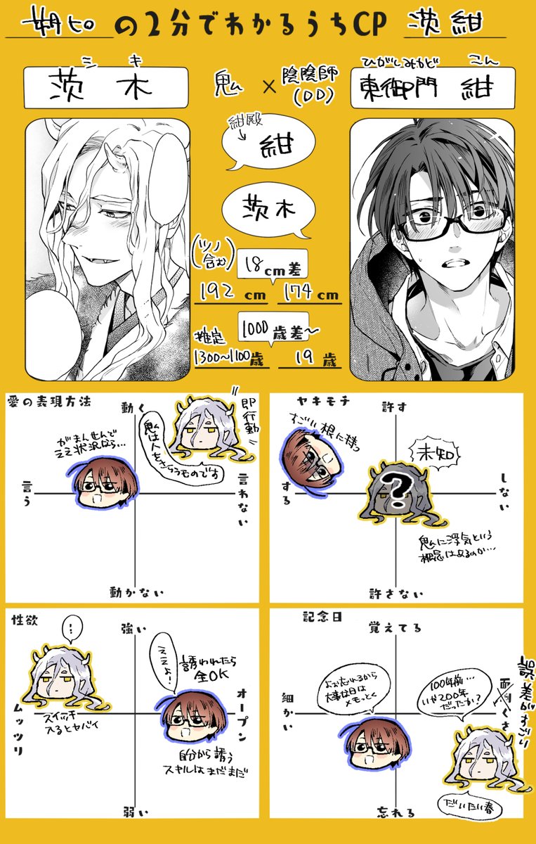 茨紺でうちCPテンプレやってみました🥳 👹👓 紺は私の中では男前受だ
