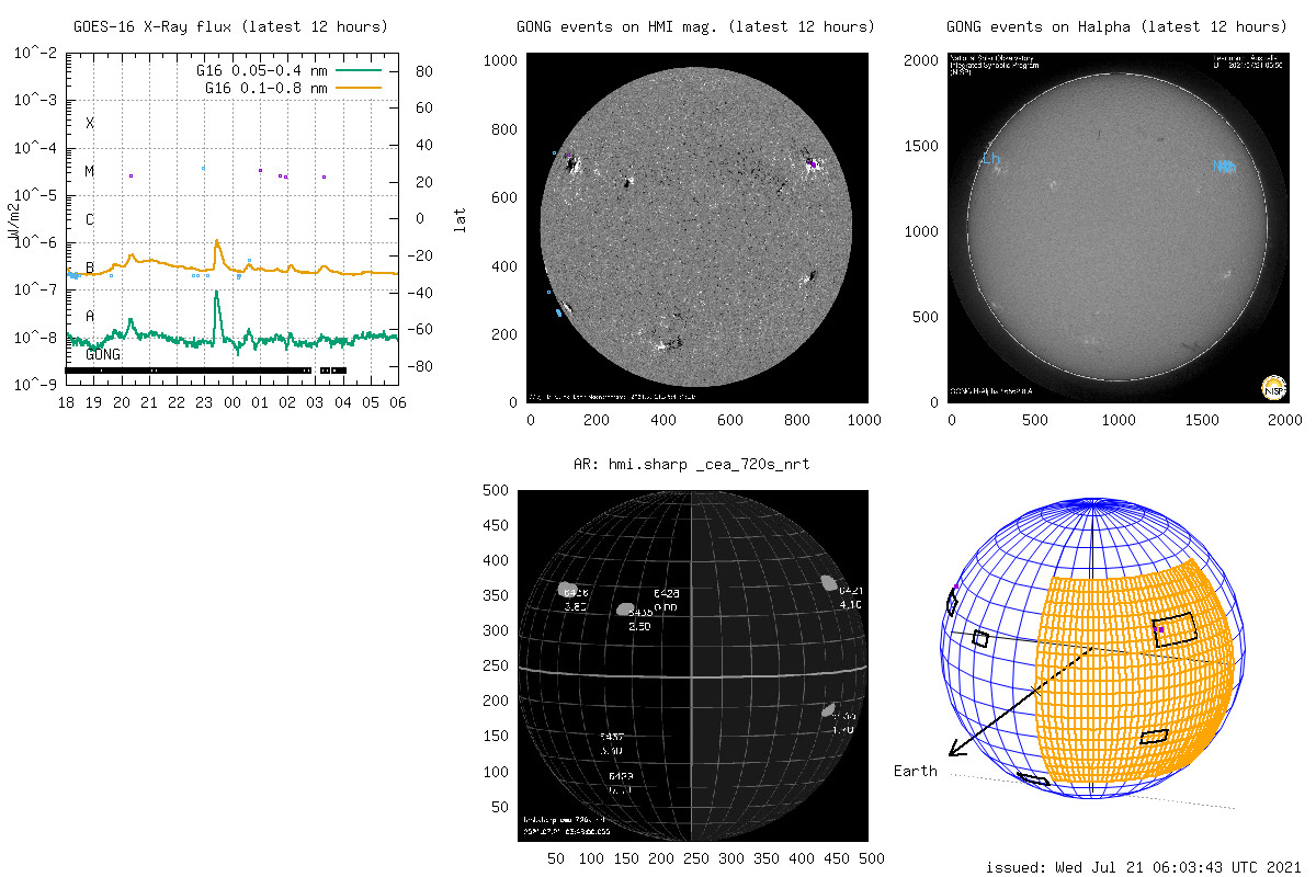Latest micro-events (12h) (server2) #suninfo #solarinfo #spaceweather #solarflare https://t.co/pKcGDuMbSa