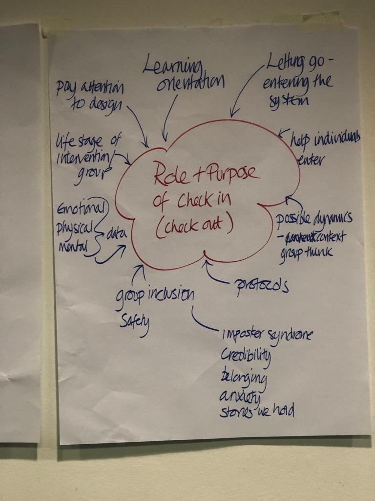 HelenBevan's tweet photo. After I tweeted yesterday about the importance of starting meetings with a check in, Julie Beedon @JBVISTA sent me this graphic on the role &amp; purpose of a check in (&amp; check out) by Shelly Hossain. Check ins build belonging, create psychological safety &amp; lead to better outcomes. https://t.co/UTFzPPqgpR