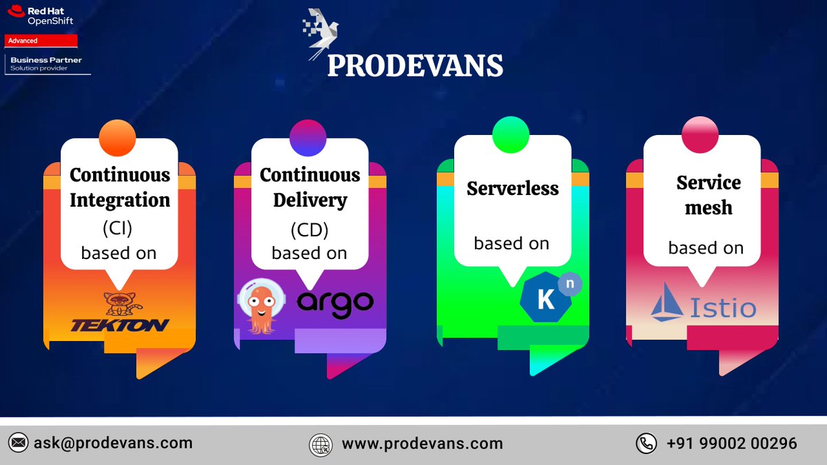 Prodevans Technologies tweet media