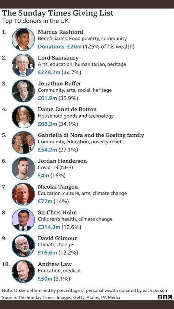 My Prime Minister <a href="/MarcusRashford/">MR14</a>