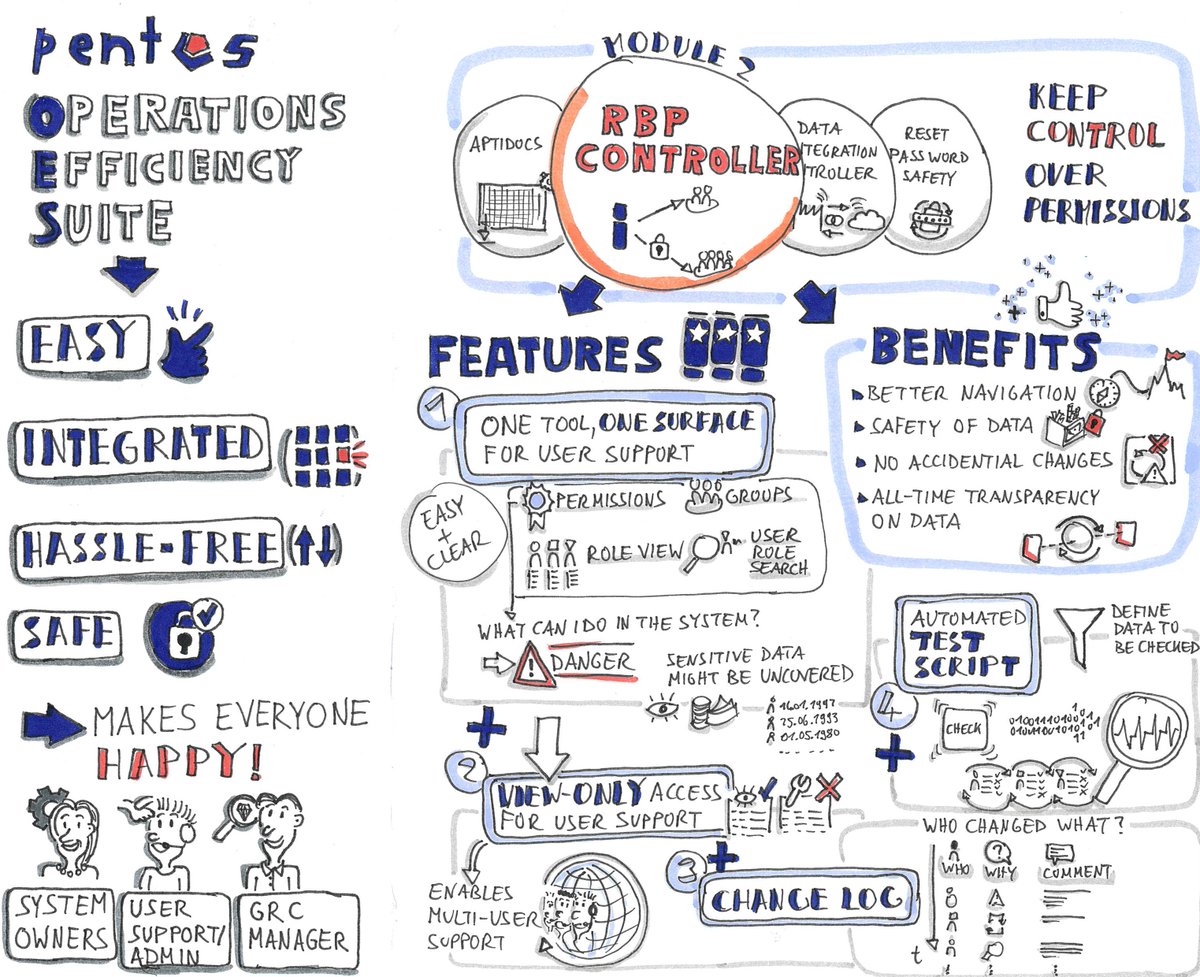 Our Operations Efficiency Suite for #SAPSuccessFactors provides a one-stop tool for the technical support team to get insights into Role-Based Permissions and quickly identify mismatches in permissions that require actions.
Want to know more: pentos.com/en/hr-manageme…
#rbp #pentos