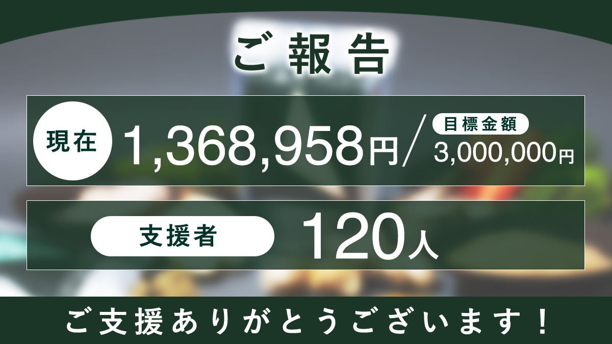 leanplus_'s tweet photo. 【#クラウドファンディング報告】
残り10日となりました🙋‍♀️

進捗のご報告です！(支援者：120人)
現在1,368,958円/目標金額3000,000円

ご支援ありがとうございます。
引き続きよろしくお願いいたします🙇‍♀️
#LEANPLUS #CAMPFIRE  #クラファン https://t.co/jSbokjgBpx