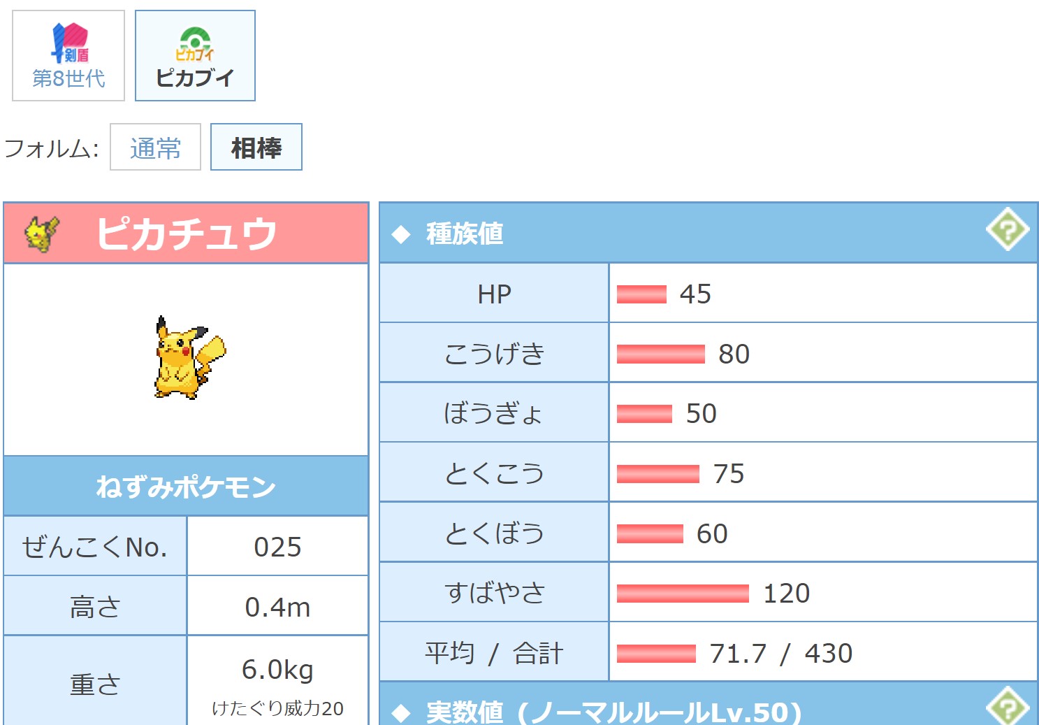 マイケル Koutaro Pa Twitter ピカブイの相棒ピカチュウがでんきだま持ったらかなり高い戦闘力持ちそう T Co Eqe2llxtnc Twitter