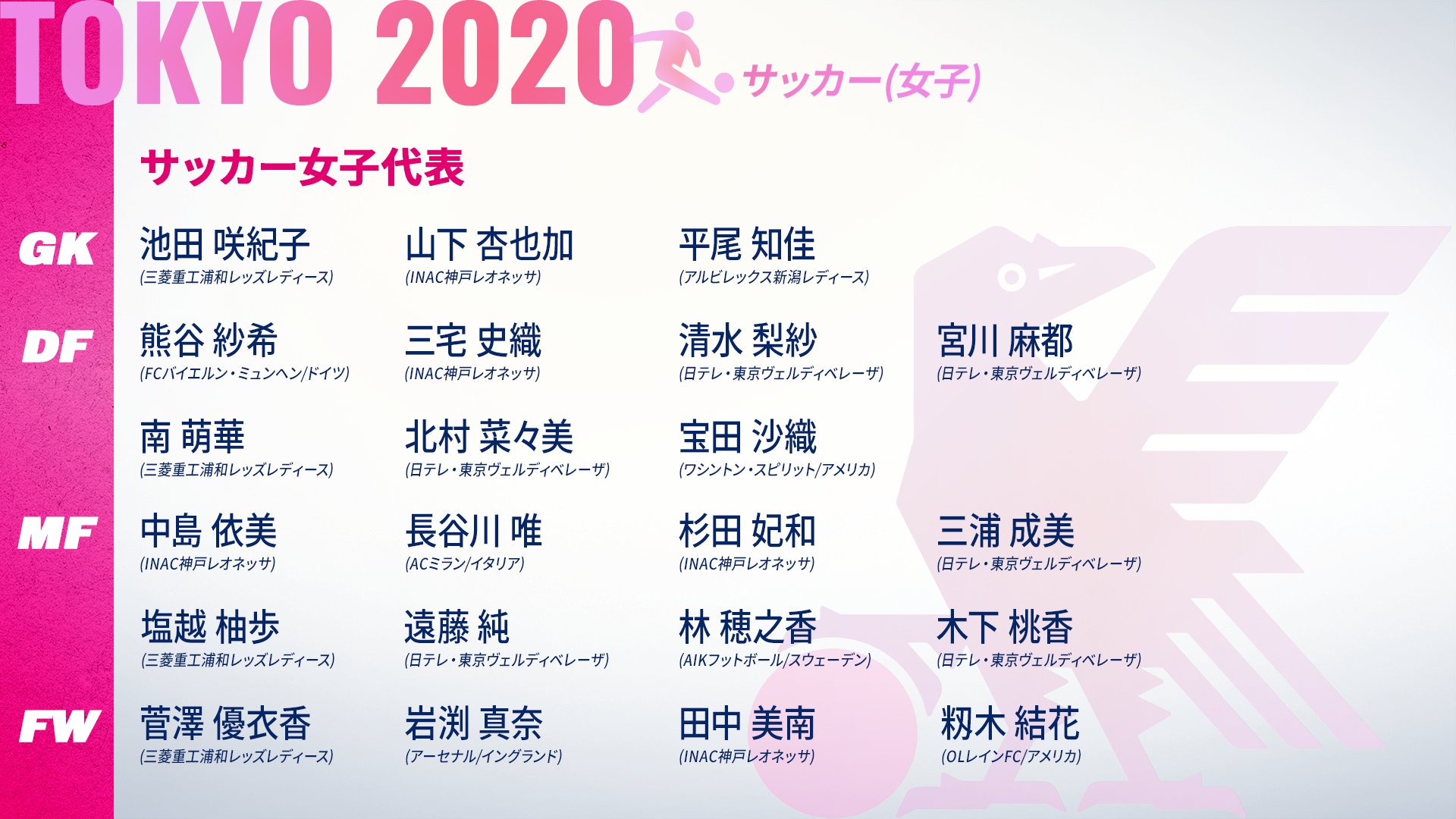 ぼらんち なでしこジャパン Gl第2戦vs イギリス 今夜19 Nhk Eテレ 今夜19 30 Nhk総合 19 30キックオフ 札幌ドーム Tokyo オリンピック サッカーで日本をひとつに がんばれニッポン T Co Spo2dxtf Twitter