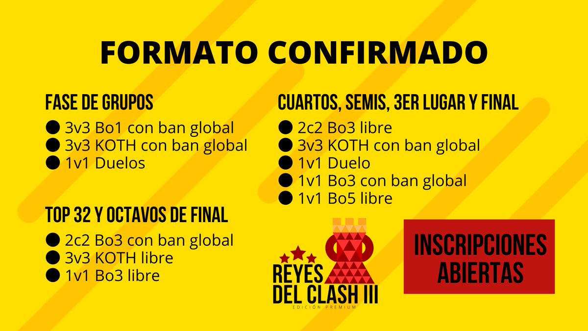 FORMATO DEFINIDO

Para poder hacer de esto una competencia comoda, se ha definido el formato que se presenta a comtinuación. 

Aun quedan lugares 🤩
Inscribanse pronto

#ReyesDelClash3