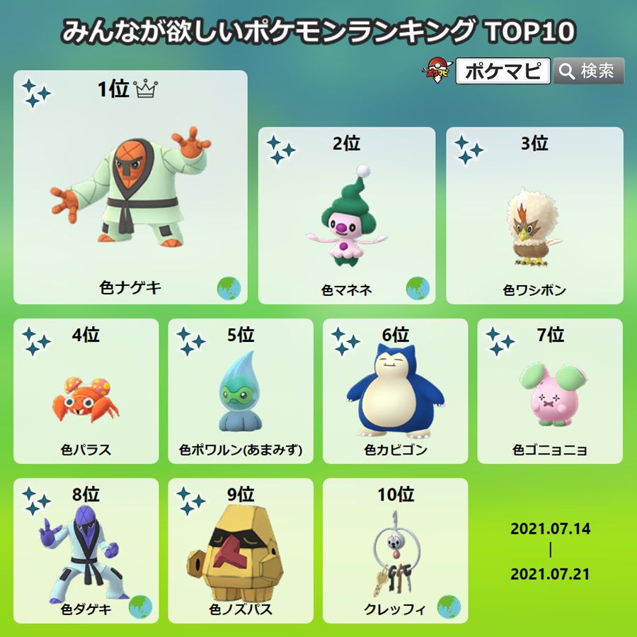 Twitter 上的 ポケモンgo攻略情報 ポケマピ 直近1週間の みんなが欲しいポケモンランキング です 色違いナゲキが1位に 同じくgo Festで初登場となった 色違いゴニョニョや色違いダゲキも上位に来ています 詳細 T Co Grfywrrgzp 交換画像