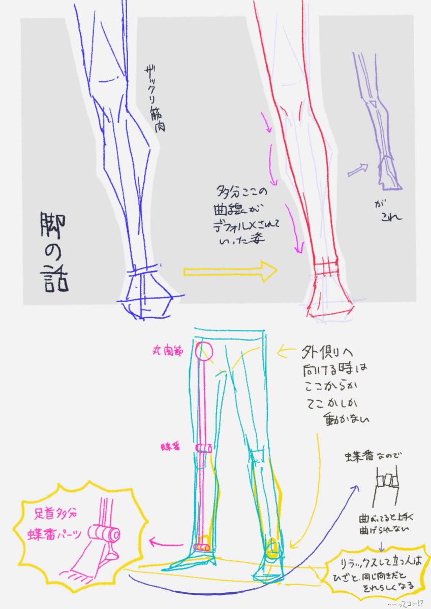 脚の話の理解&amp;解釈 