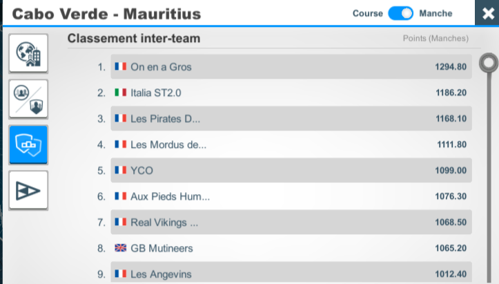 MaoreFlo's tweet photo. Pour feter la sortie du film #kaamelottofficiel
la Team On e a Gros #OEsailing #Virtualregatta #esaling
en forme sur la @globe40.....1er skipper, 1ere equipe et 1er Teamboat https://t.co/xvtHzu9icz