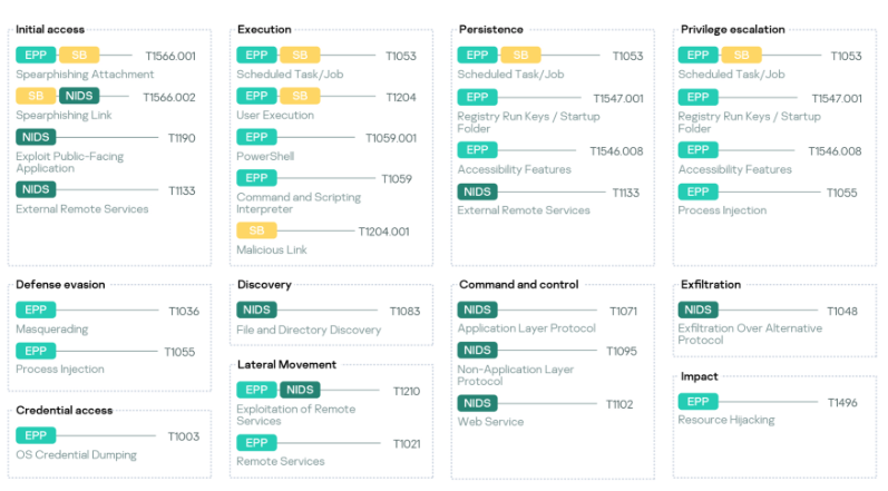 kl_secservices tweet media