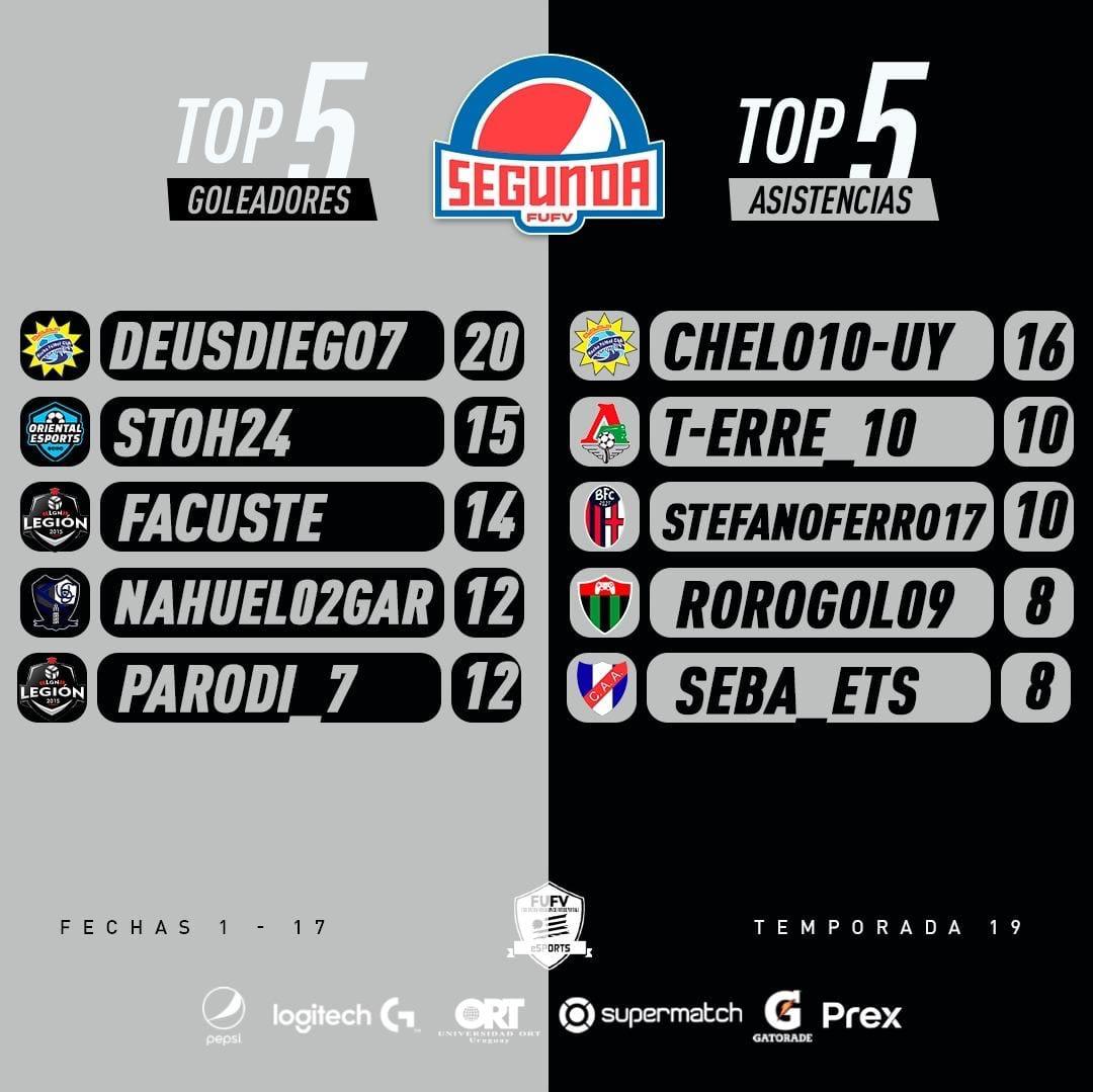 Rocha eSports tweet media