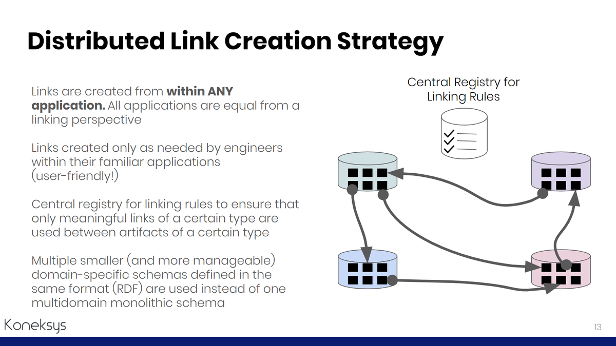 AxelReichwein's tweet photo. Achieving #traceability means linking data across applications.

Below are a few important important technology-independent linking principles: https://t.co/JRF0qrI9Ti